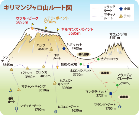 kilimanjaro-routemap